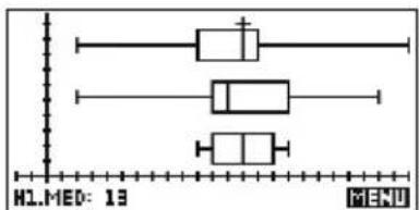 HP 39gs - Diagramme en boîtes - 1