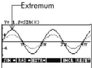 HP 39gs - L'aplet Trig Explorer - 2