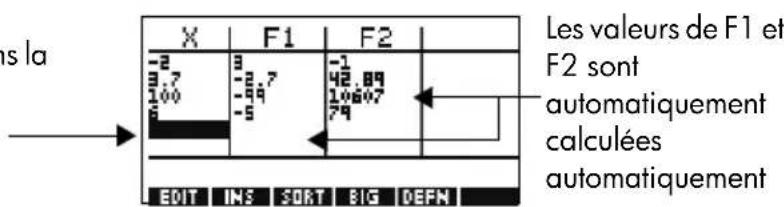 HP 39gs - Construction du tableau - 1