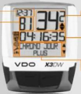 VDO X3DW - L'écran indique également des éléments d'indication. - 1