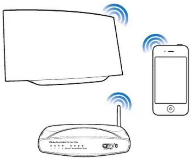 PHILIPS Fidelio AD7050W - Connexion à votre réseau domestique Wi-Fi pour AirPlay - 1