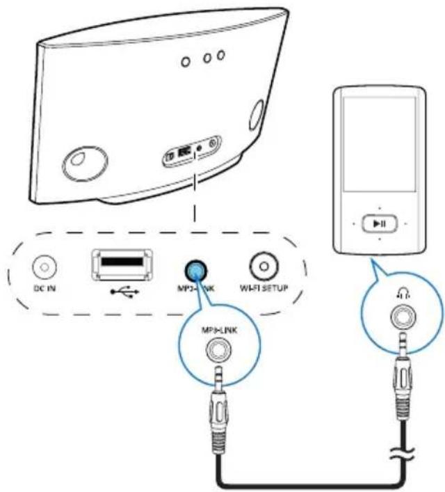 PHILIPS Fidelio AD7050W - Lecture à partir d'un appareil externe - 1