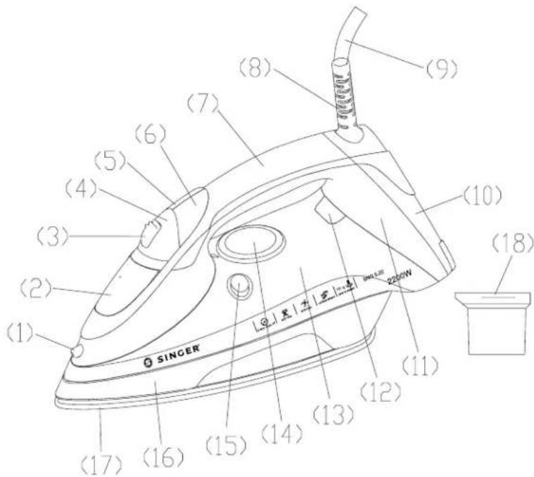 SINGER SNG 5.22 - ATTENTION - 1