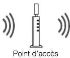 CANON XA25 - Connexion Wi-Fi F - 2