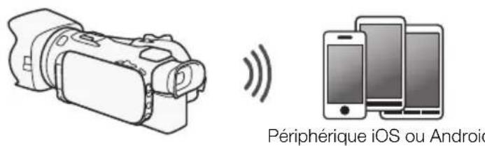 CANON XA25 - Présentation du Wi-Fi - 1