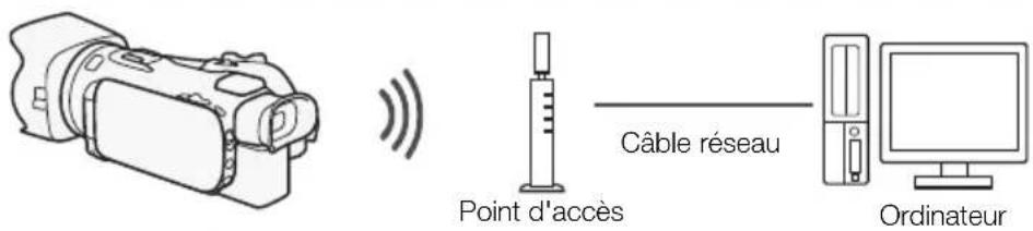 CANON XA25 - Connexion Wi-Fi E - 1