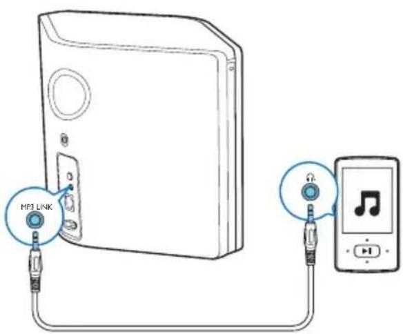 PHILIPS Fidelio AW5000 - Lecture à partir d'un apparéil externe - 1