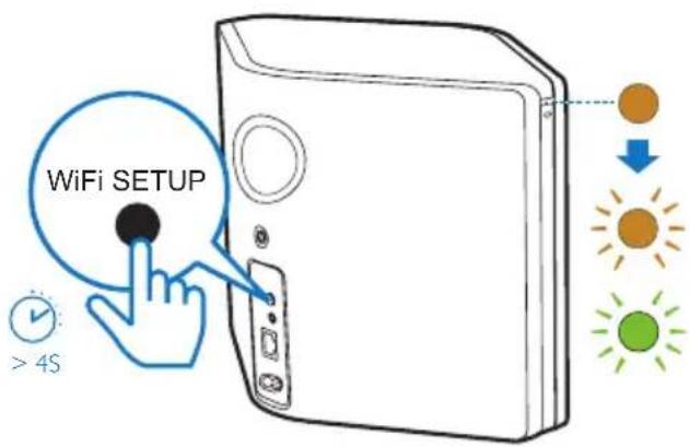 PHILIPS Fidelio AW5000 - Option 3: configuration de la connexion sans fil à un routeur WPS - 3