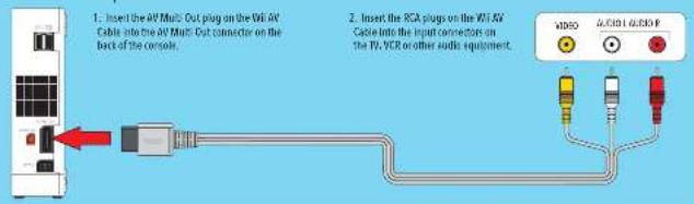 NINTENDO Nunchuk Wii - Connecting the AV Cable - 1
