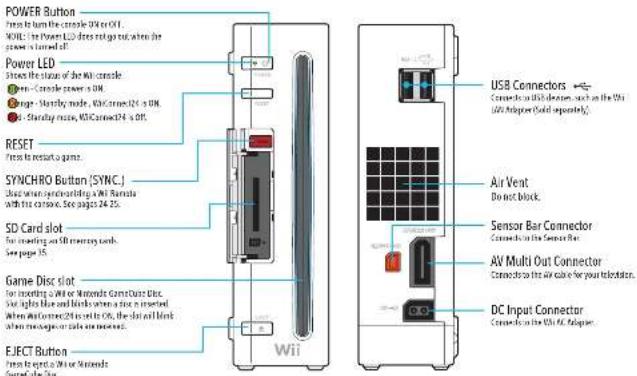 NINTENDO Nunchuk Wii - Components - 1