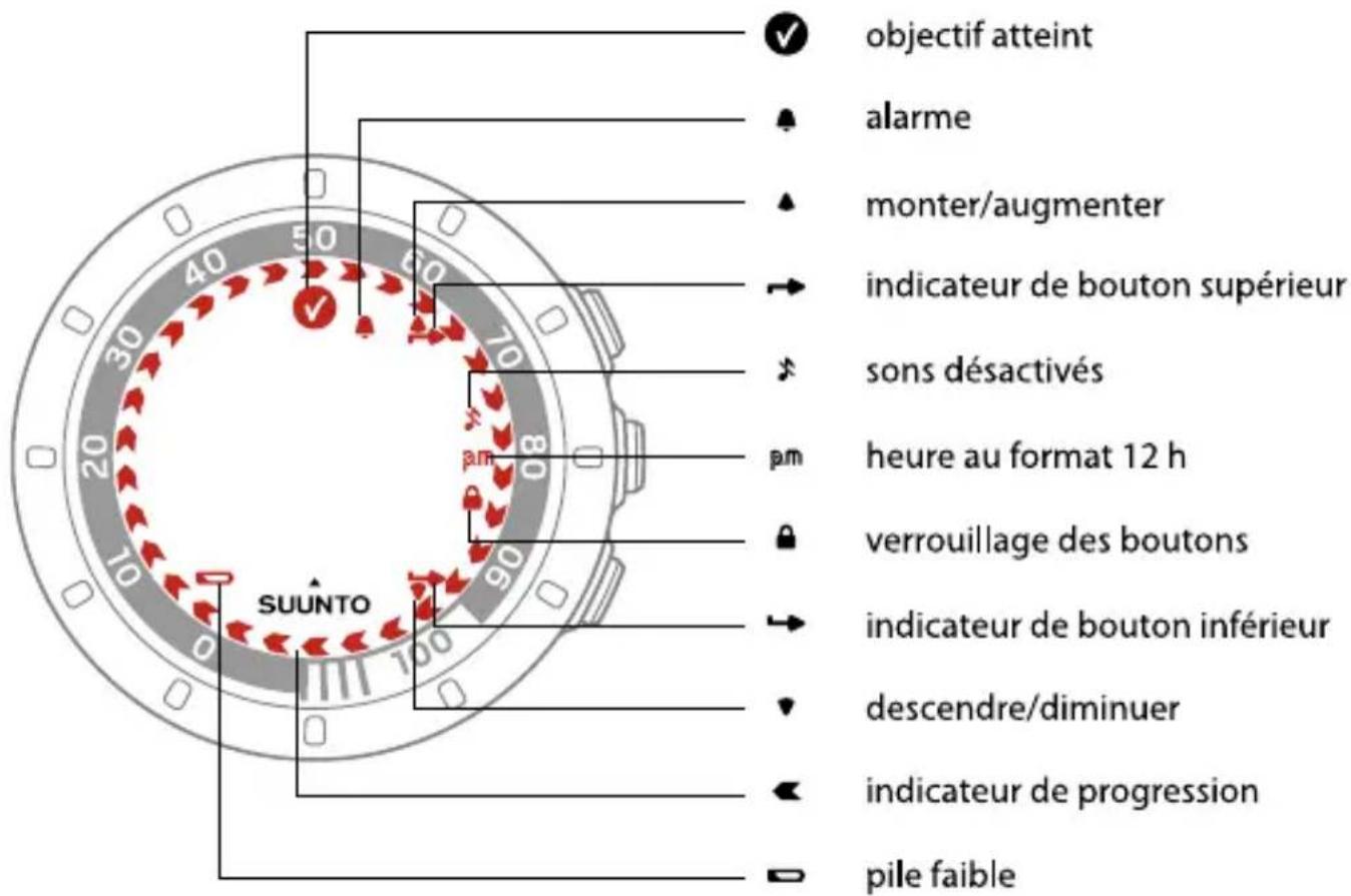 SUUNTO Quest - ICONES ET SEGMENTS DE L'AFFICHAGE - 1
