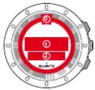 SUUNTO Quest - Personalisation des affichages dans Movescount - 1