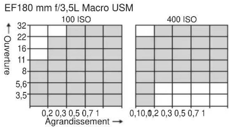 CANON Macro Twin Lite MT24EX - MR-14EX - 5