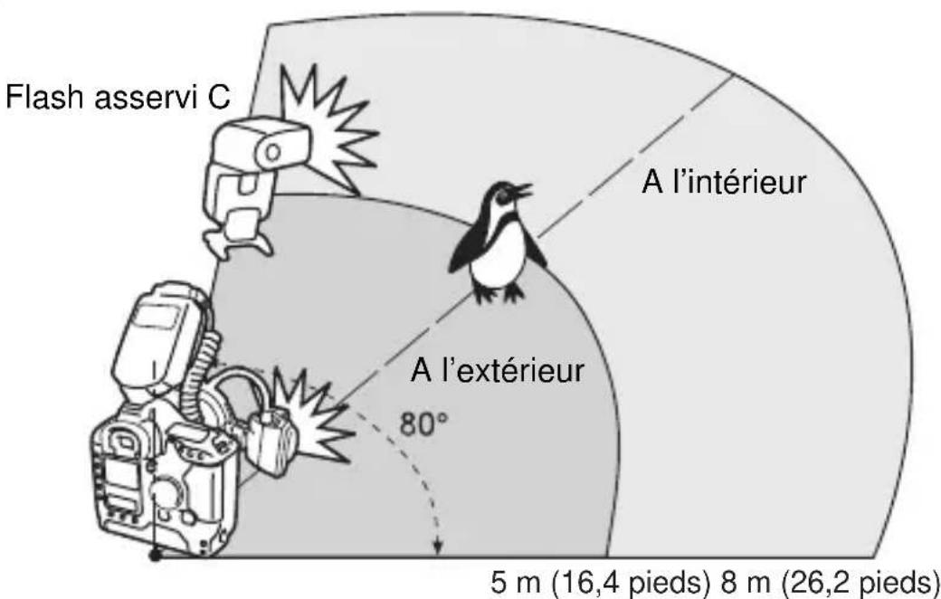 CANON Macro Twin Lite MT24EX - MT-24EX - 1