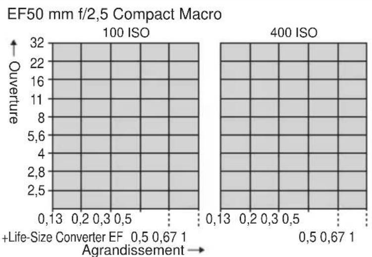 CANON Macro Twin Lite MT24EX - MR-14EX - 1