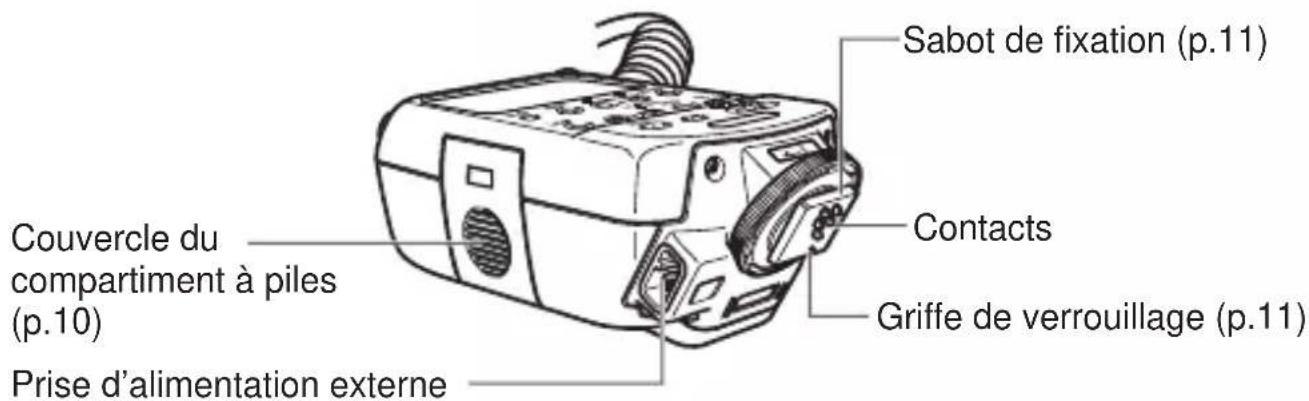 CANON Macro Twin Lite MT24EX - Unité de commande - 2