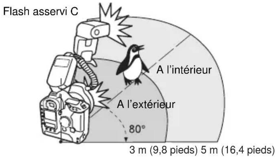 CANON Macro Twin Lite MT24EX - MR-14EX - 1