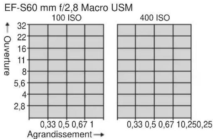 CANON Macro Twin Lite MT24EX - MR-14EX - 4