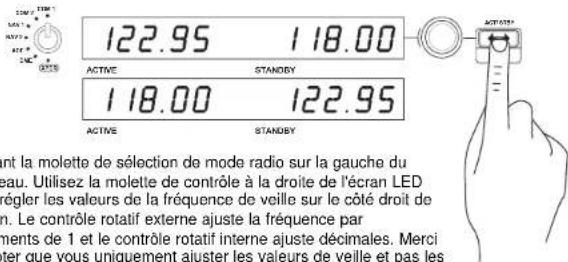SAITEK Pro Flight Radio Panel PC - Utilisation du Saitek Pro Flight Radio Panel - 1