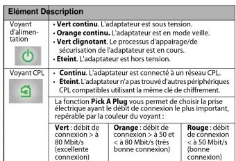 NETGEAR XAVB5201 - Description des voyants et des boutons - 2