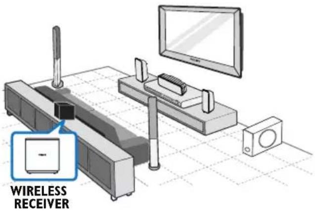 PHILIPS RWSS5512 - Installation du récepteur sans fil - 1