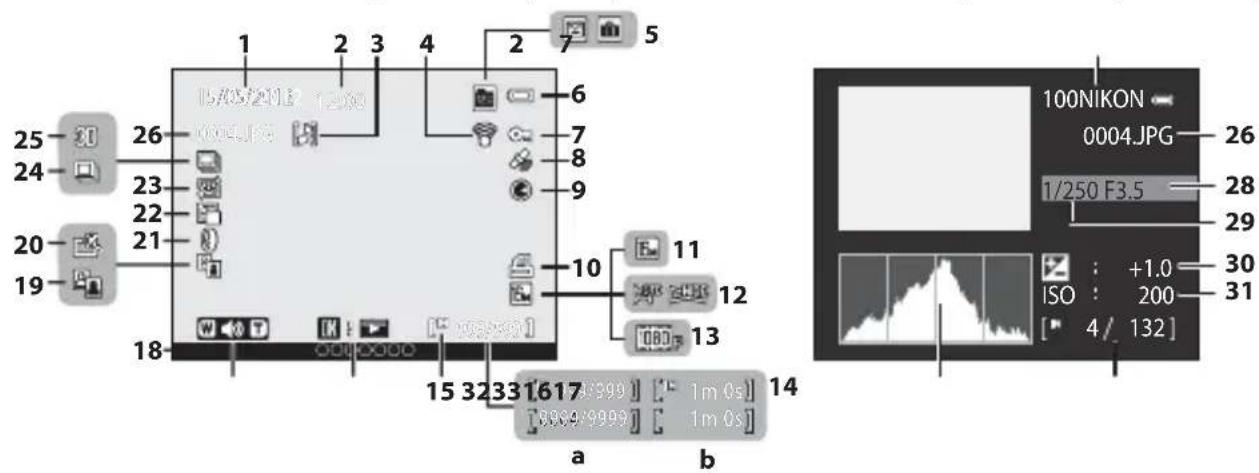 NIKON Coolpix S9300 - Mode de visualisation - 1