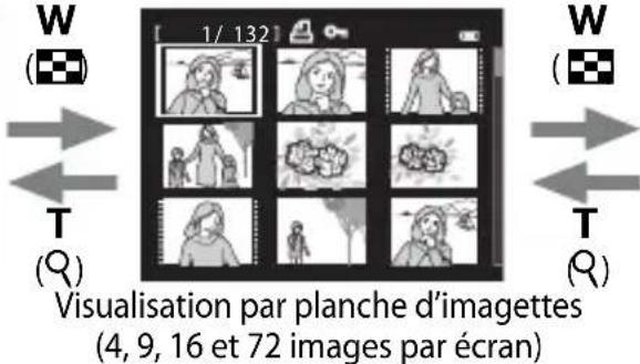 NIKON Coolpix S9300 - Visualisation par planche d'imagettes, en mode calendrier - 2