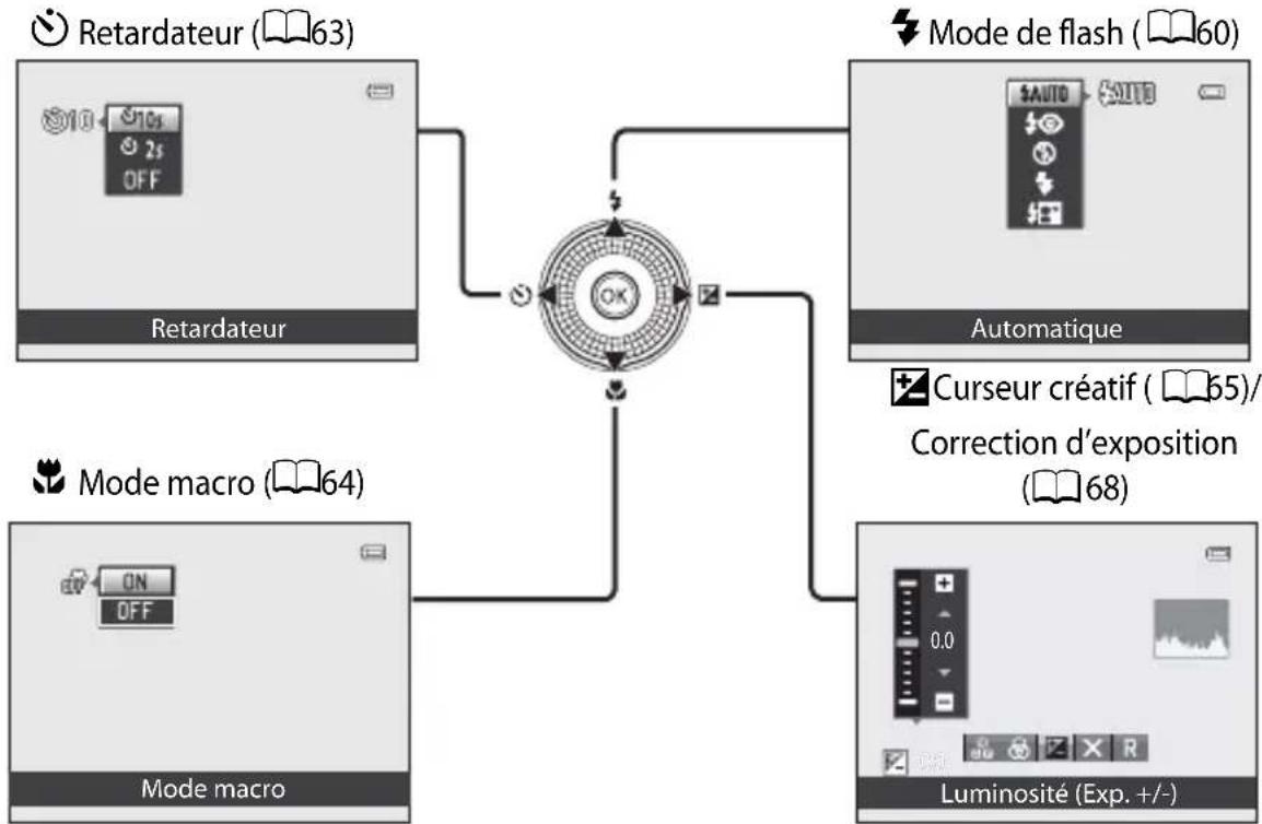 NIKON Coolpix S9300 - Fonctions pouvant etre reglées à l'aide du selecteur multidirectionnel - 1