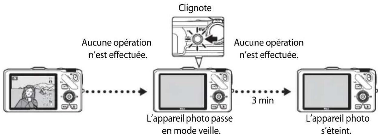 NIKON Coolpix S9300 - Fonction d'économie d'énergie (Extinction auto) - 1