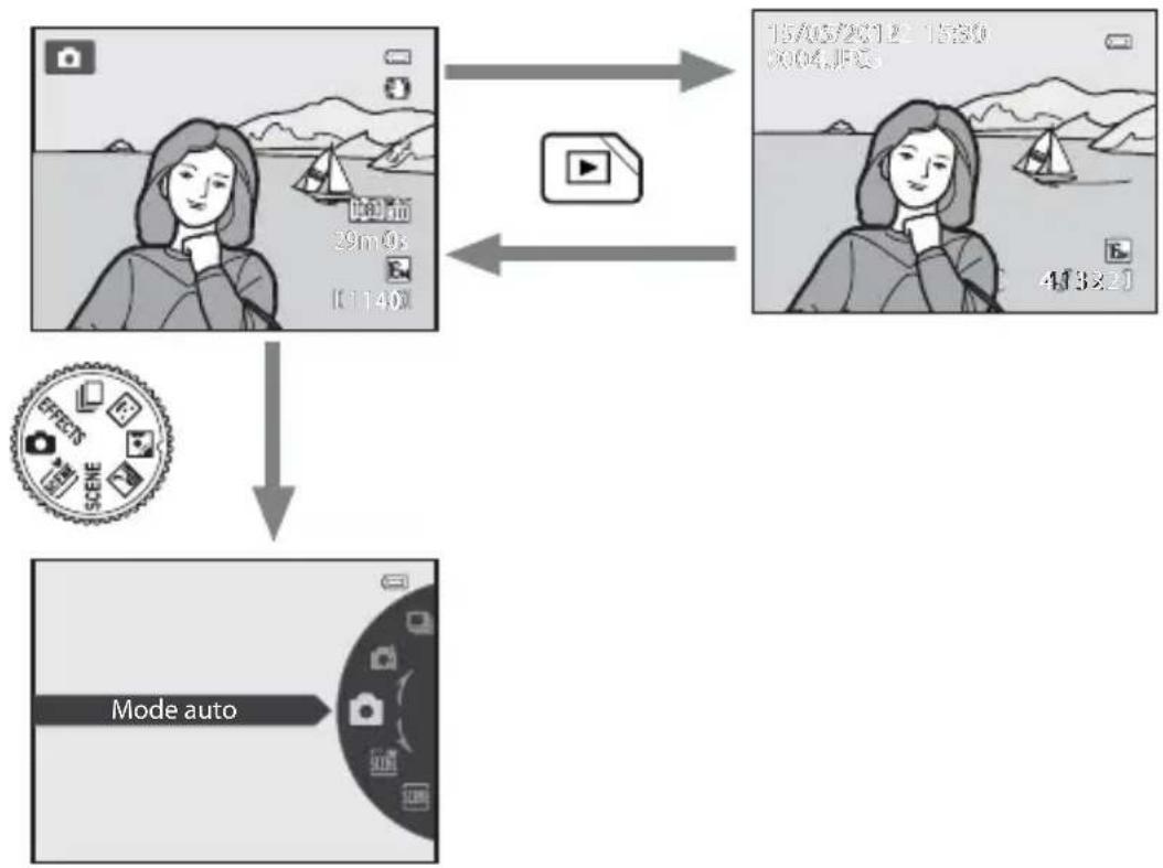 NIKON Coolpix S9300 - Basculement entre le mode de prise de vue et le mode de visualisation - 1