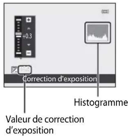 NIKON Coolpix S9300 - Utilisez le selecteur multidirectionnel pour selectionner une valeur de correction. - 1