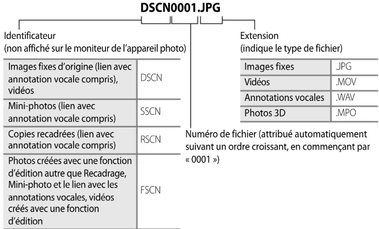 NIKON Coolpix S9300 - Noms des fichiers et des dossiers - 1