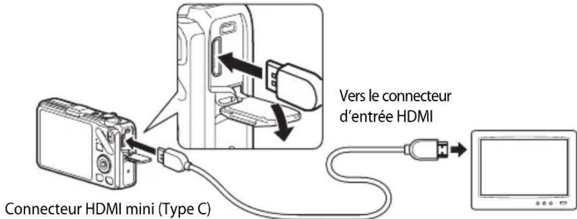 NIKON Coolpix S9300 - Pour la connexion à l'aide d'un cable HDMI disponible dans le commerce - 1