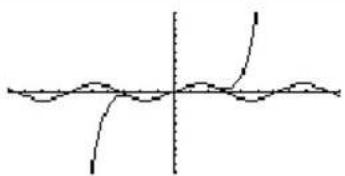 TEXAS INSTRUMENTS TI89 - Recherche d'un polynôme de TaylorRecherche d'un polynôme de Taylor - 3