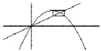 TEXAS INSTRUMENTS TI89 - Exemple : OscillationExemple : Oscillation - 3