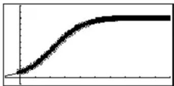 TEXAS INSTRUMENTS TI89 - BldData eulerlog - 5
