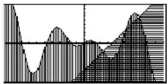 TEXAS INSTRUMENTS TI89 - Utilisation de l'ombrage supérieur ou inférieur Utilisation de l'ombrage supé - 1