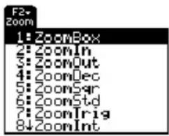 TEXAS INSTRUMENTS TI89 - Aperçu du menu ZoomAperçu du menu Zoom - 1