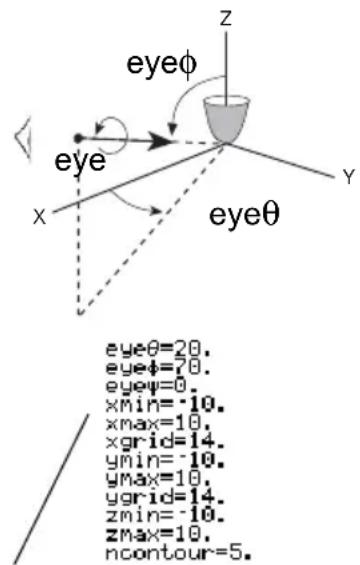 TEXAS INSTRUMENTS TI89 - Mesure de l'angle de vueMesure de l'angle de vue - 1