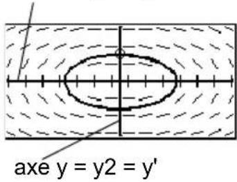 TEXAS INSTRUMENTS TI89 - Dans l'éditeur Window (♦ [WINDOW]), définissez les variables Window. - 1