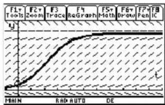 TEXAS INSTRUMENTS TI89 - Représentation graphique d'équations différentielles Représentation graphie - 20