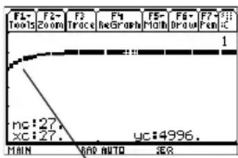 TEXAS INSTRUMENTS TI89 - Étapes et touches Affichage - 1