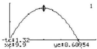 TEXAS INSTRUMENTS TI89 - Représentation graphique d'une courbe paramétréeReprésentation graphiq - 17