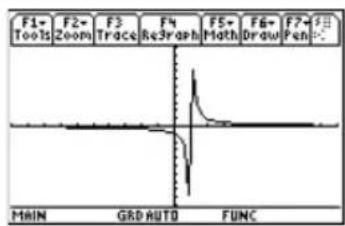 TEXAS INSTRUMENTS TI89 - Etapes et touches Affichage - 1