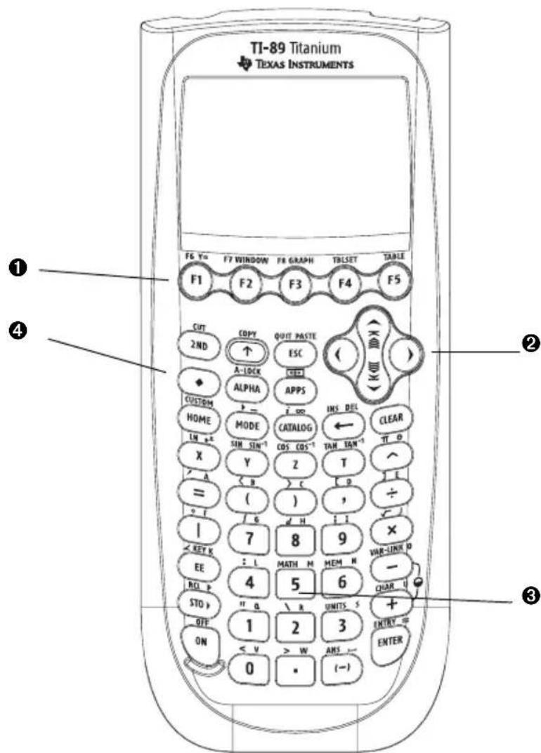 TEXAS INSTRUMENTS TI89 - Touches de la Tb80Titanium et du Voyage™ 200 TI-89 Titanium - 1