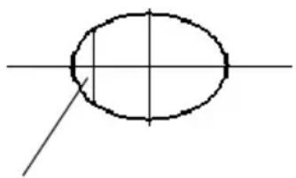 TEXAS INSTRUMENTS TI89 - Formes explicites et implicitesFormes explicites et implicites - 1