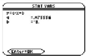 TEXAS INSTRUMENTS TI89 - Étapes et touches Affichage - 1