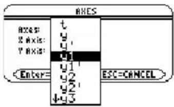 TEXAS INSTRUMENTS TI89 - X Axis, Y Axis - 1