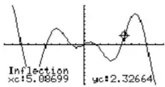 TEXAS INSTRUMENTS TI89 - Recherche d'un point d'inflexion sur un intervalleRecherche d'un point d'inf - 1