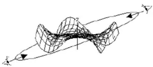 TEXAS INSTRUMENTS TI89 - Orbite de visualisation Orbite de visualisation - 1